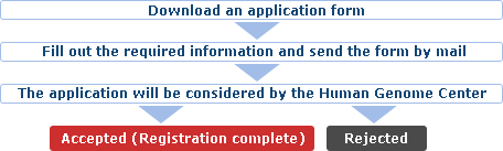 How to submit an application and become a user